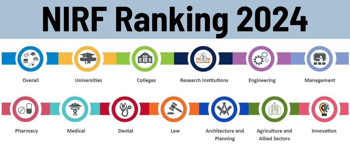 NIRF-Ranking-2024